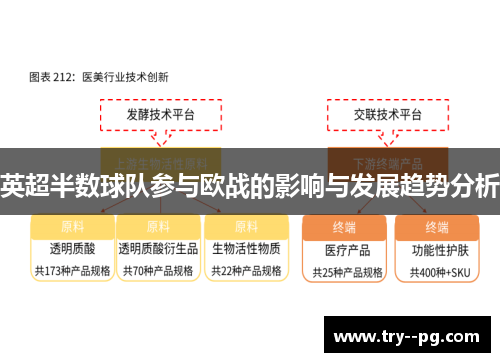 英超半数球队参与欧战的影响与发展趋势分析